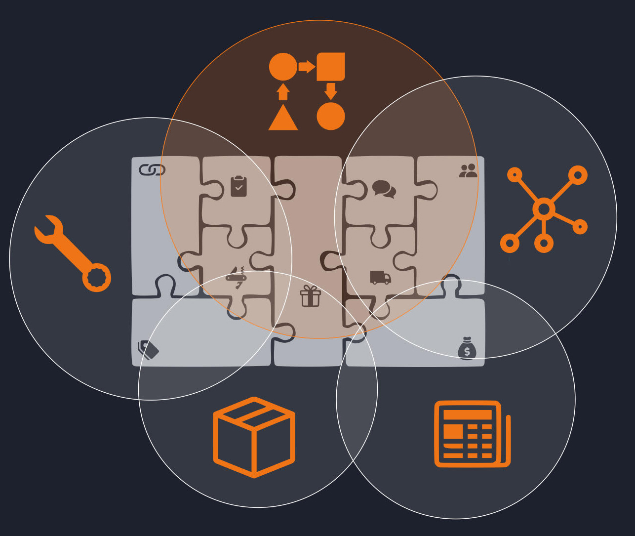 dboH - moduli che gestiscono il modello operativo dell'azienda (operating model canvas)
